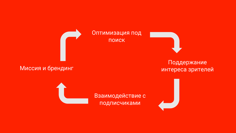 Тут виникає якийсь цикл, як показано на схемі: