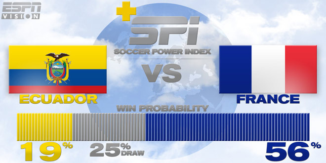 А ось прогноз на Еквадор колеги з ESPN дають невтішний