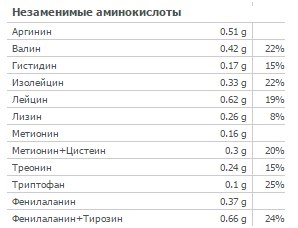 Рис - один з основних джерел вуглеводів в раціоні бодібілдера
