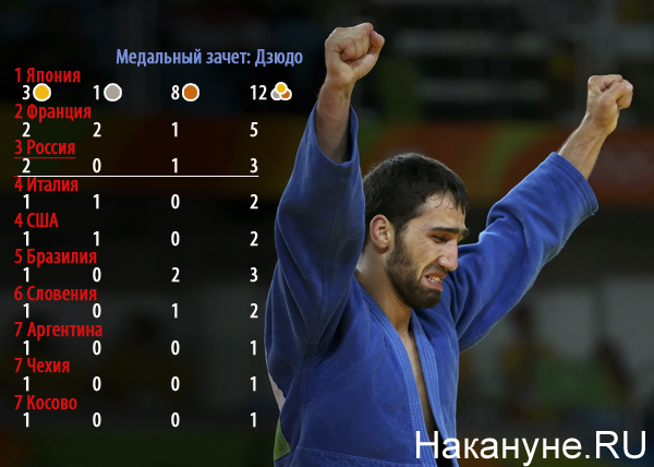 У дзюдо наша команда увійшла в трійку, а золоті нагороди принесли Беслан Мудранов (до 60 кг) і Хасан Халмурзаев (до 81 кг)
