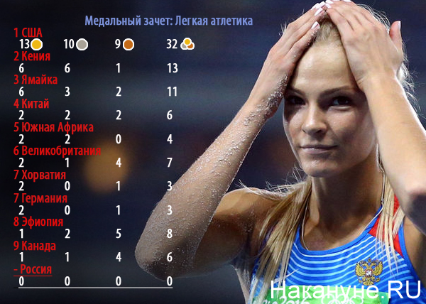До участі в змаганнях IAAF допустила тільки російську стрибунку в довжину Дарину Клішина, але вона цілком очікувано не змогла поборотися за медалі, посівши в підсумку 9 місце в фіналі