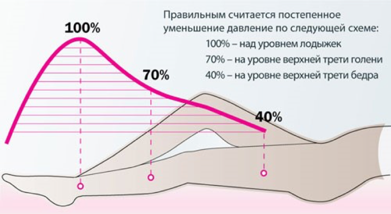 Наочна картинка: