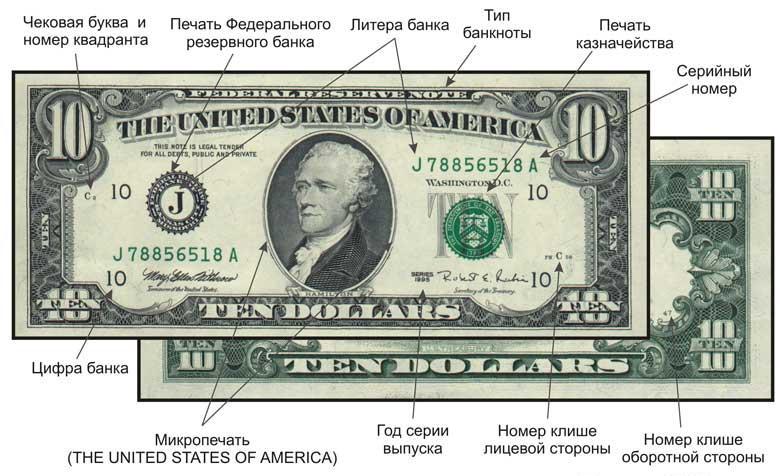 Опис доларів США 1996р